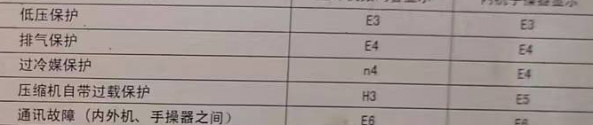 古丈空调电话在哪里找